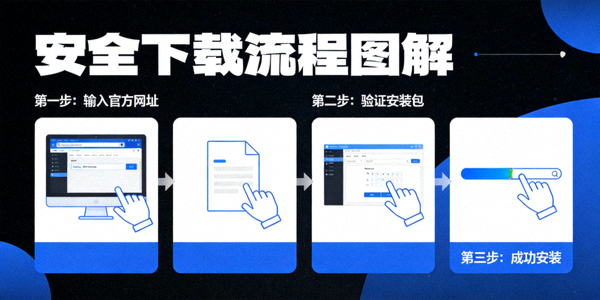 安全下载流程图解：从输入官方网址开始，到验证安装包，最后成功安装的步骤图示